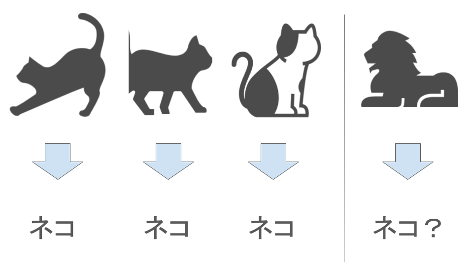 子どもの言語習得